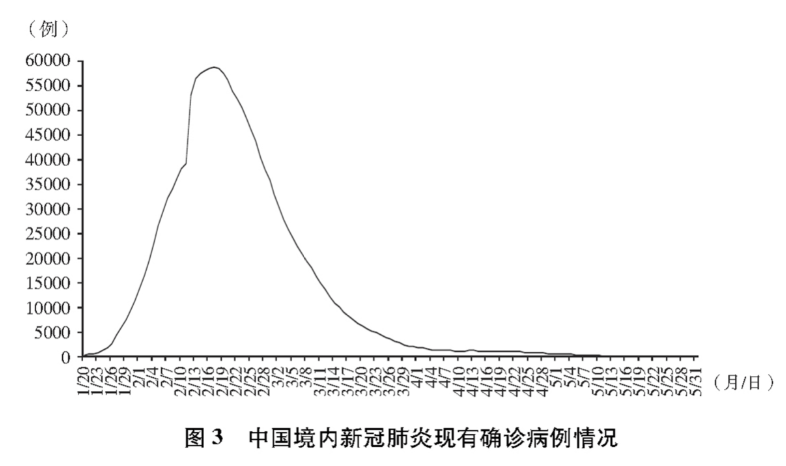 疫情病毒叫啥名字啊？——从命名到认知的全球抗疫历程