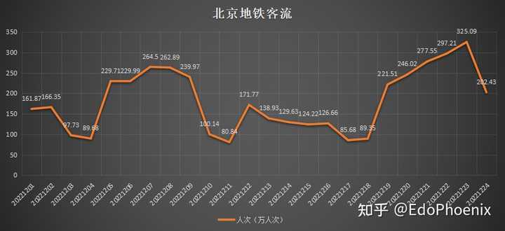 北京疫情何时解封？——从防控措施到解封预期的全面解析