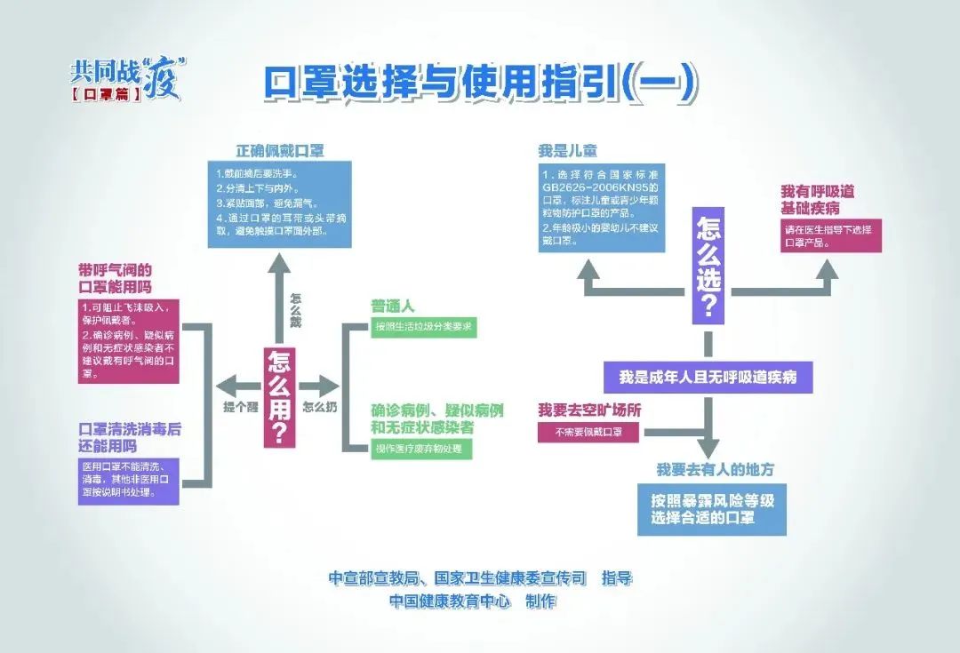 新冠疫情放开的时间是哪天？回顾与展望