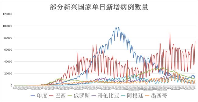 新冠疫情持续激增，全球应对策略与未来展望