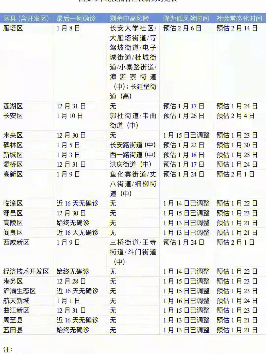 成都疫情解封时间表，从封控到逐步恢复的历程