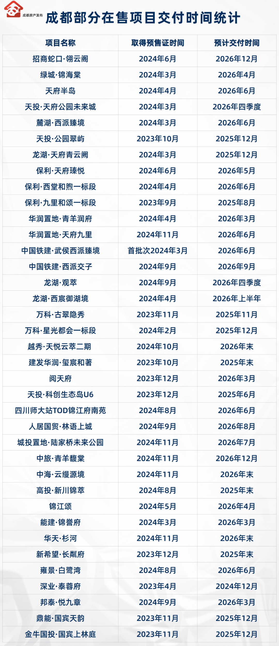 成都疫情解封时间表，从封控到逐步恢复的历程