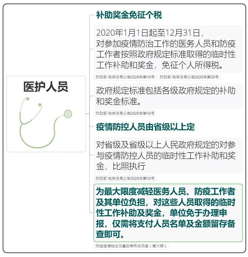 疫情期间个体工商户税收优惠政策解析与实施效果评估
