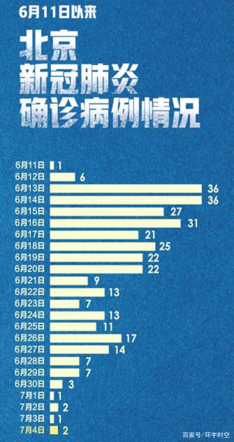 2020年北京疫情爆发几次