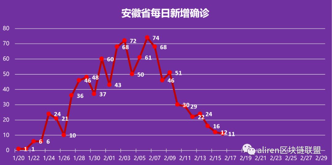 2021年全国疫情解封时间表，回顾与展望