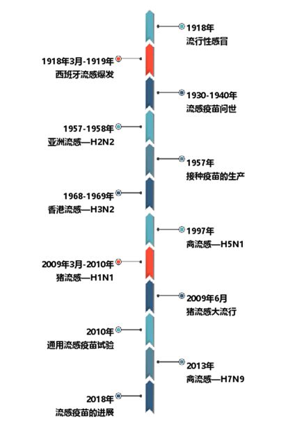 新冠疫情何时开始？追溯全球大流行的起源与时间线