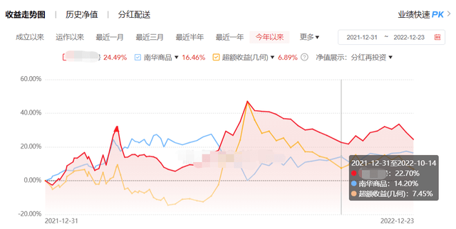 疫情三年最好的30只股票，哪些公司在危机中逆势崛起？