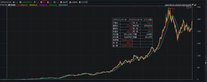疫情三年最好的30只股票，哪些公司在危机中逆势崛起？