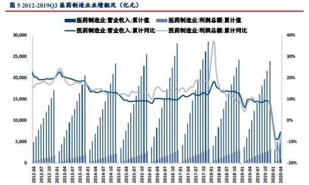疫情三年最好的30只股票，哪些公司在危机中逆势崛起？