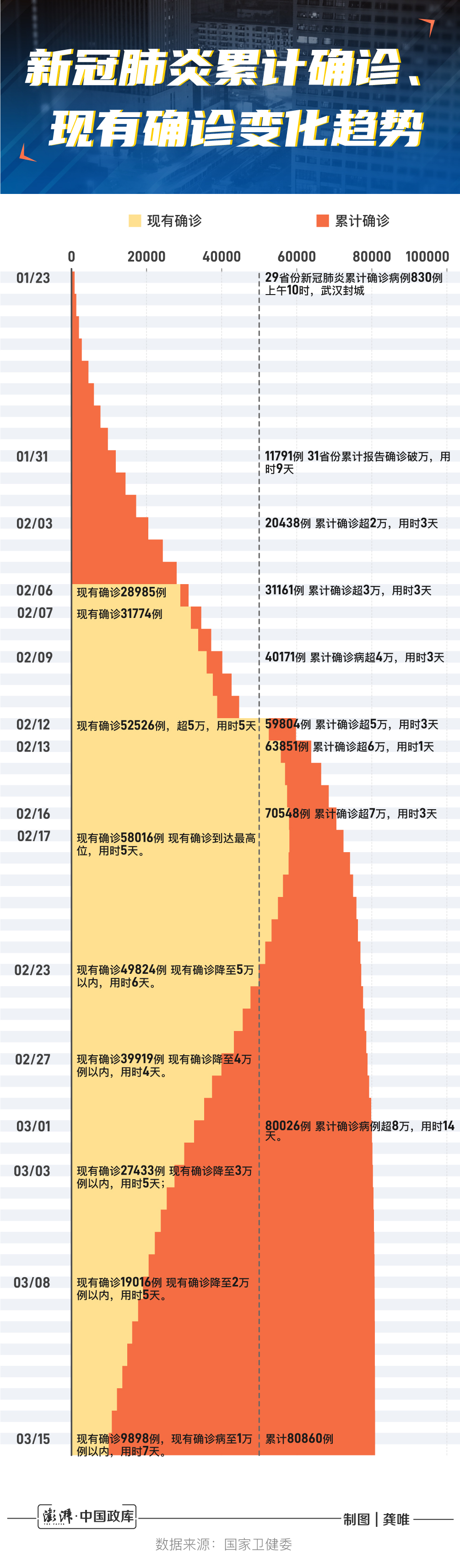 2024年10月疫情严重