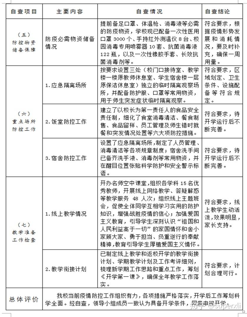 疫情防控个人自评，责任与担当的50字总结