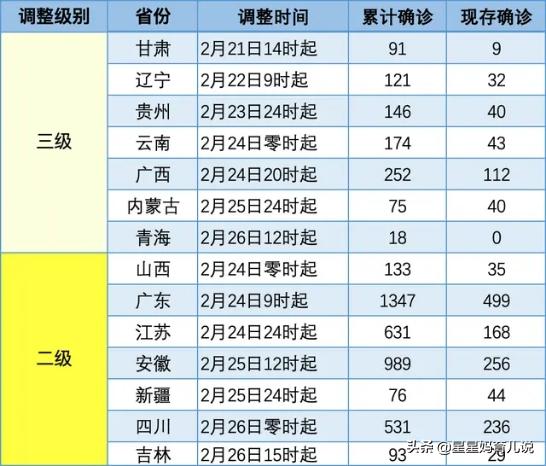 我国疫情结束时间预测，几月几日我们能迎来真正的解封？