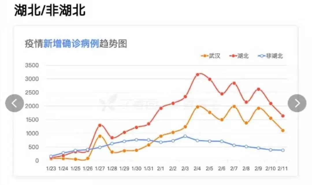 湖北疫情，从爆发到胜利的艰难历程
