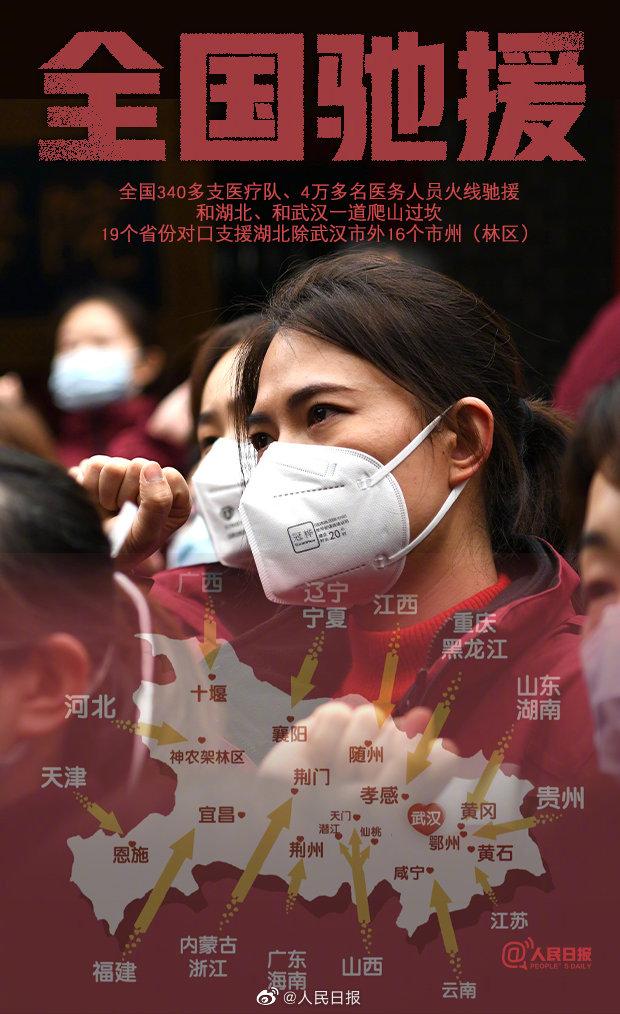 湖北疫情，从爆发到胜利的艰难历程