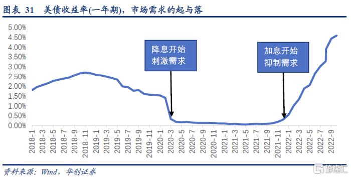 疫情受益股票龙头股，危机中的机遇与投资策略