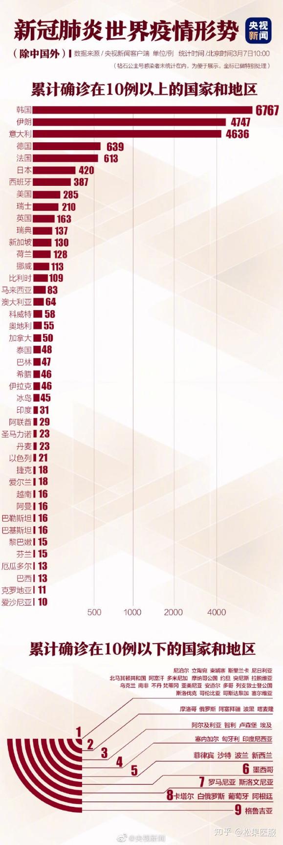 疫情算彻底结束了吗？——全球抗疫现状与未来展望