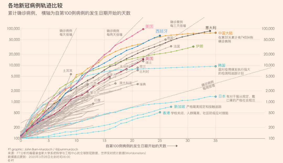 疫情算彻底结束了吗？——全球抗疫现状与未来展望