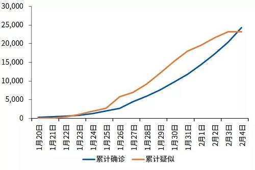 新冠肺炎疫情的起源与全球影响，一场突如其来的全球危机