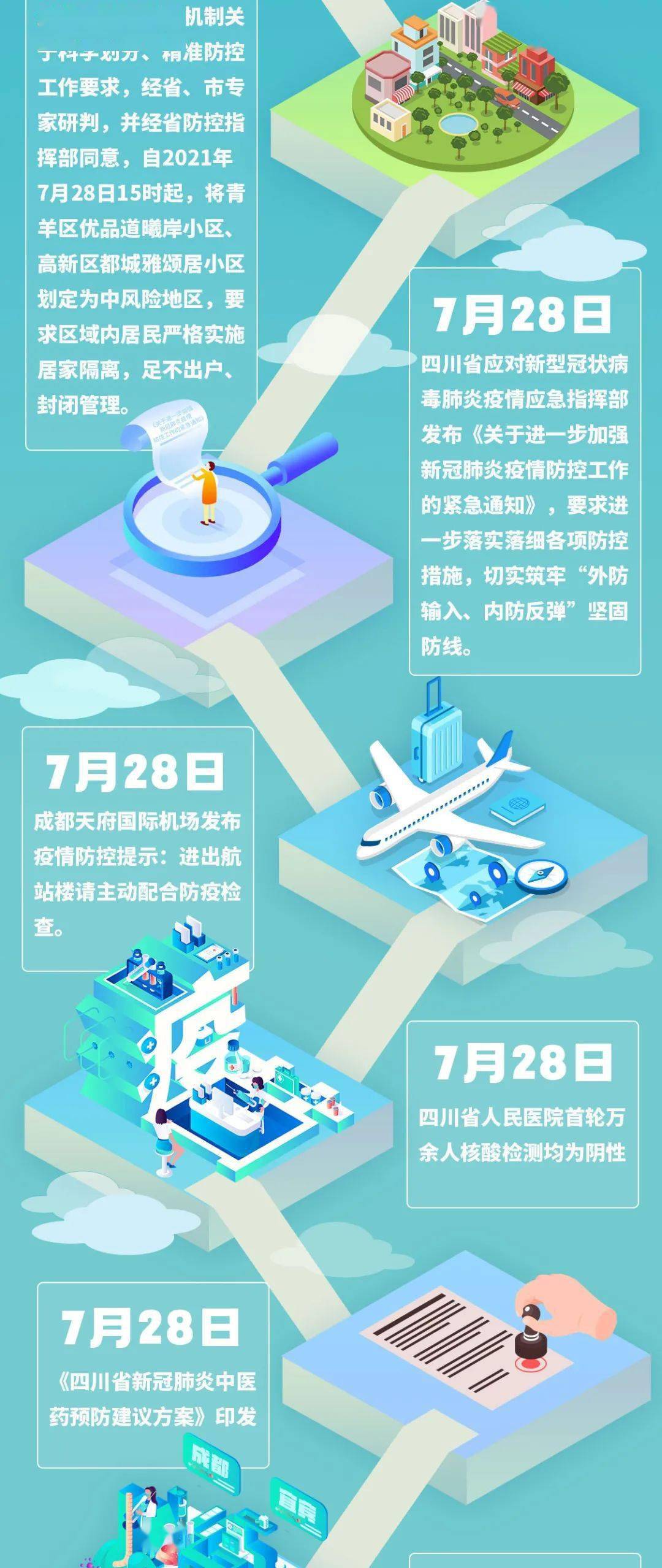 北京新疫情什么时候开始的？全面解析疫情时间线与防控措施