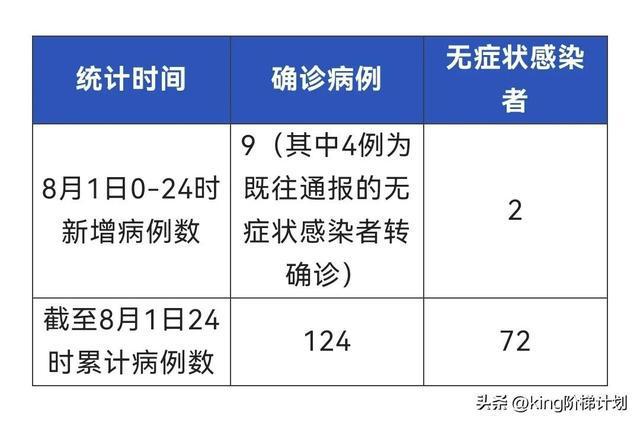 成都疫情几号解封？全面解析疫情现状与解封预测
