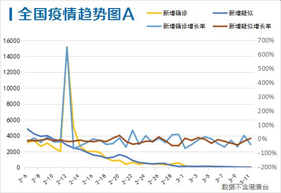 疫情初现，全球大流行的序幕