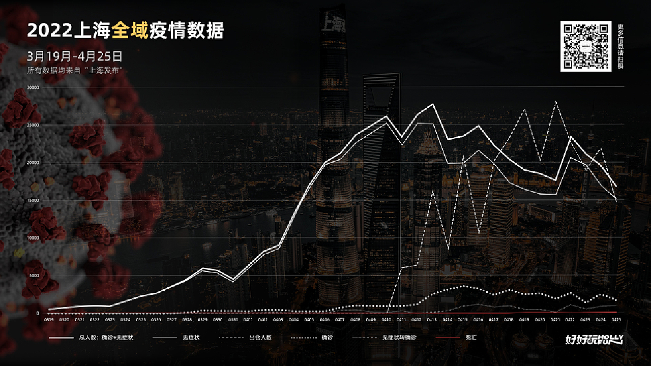 上海2022疫情回顾总结