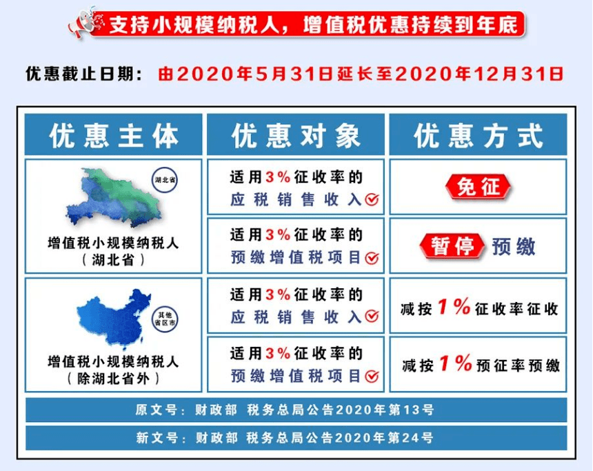 疫情三年税费减免政策下，个税如何计算？