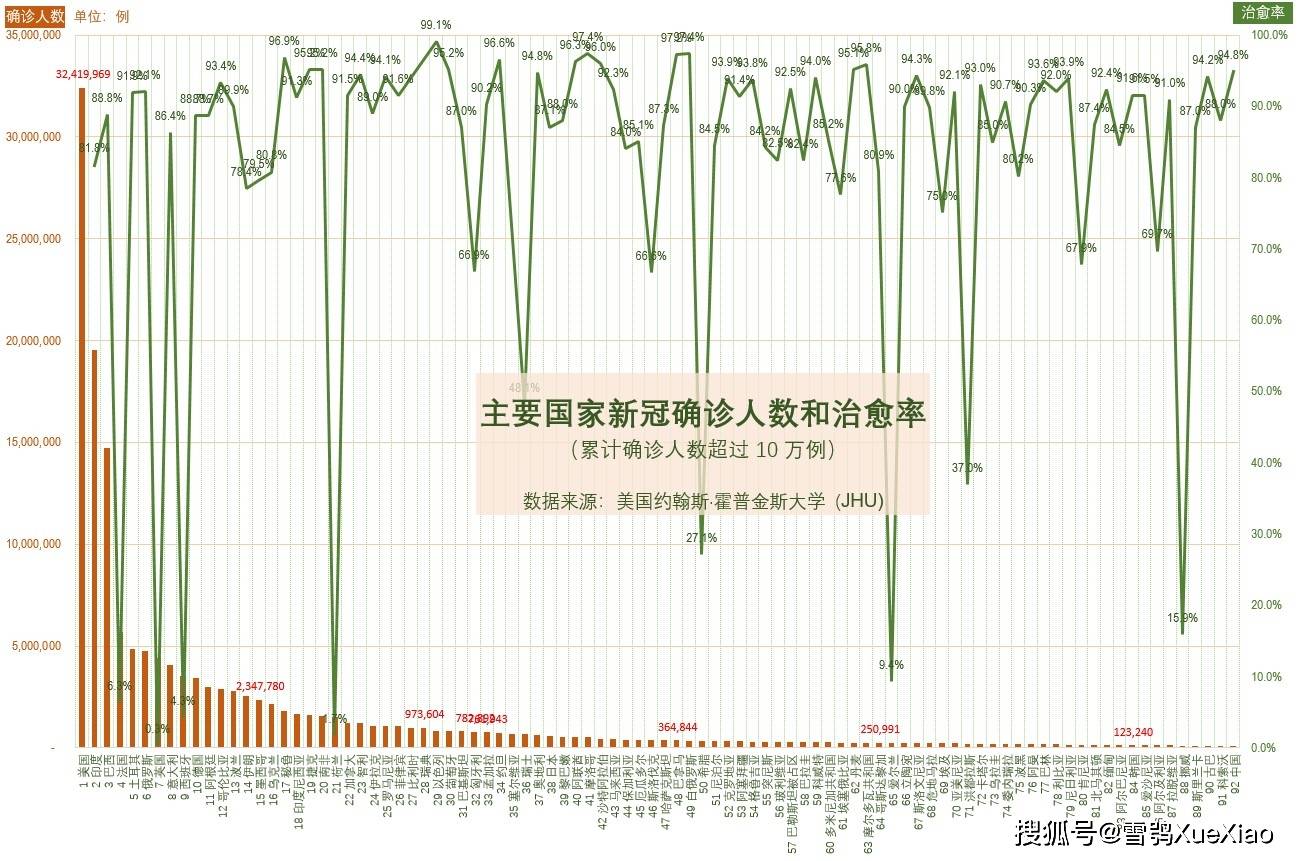 2021年疫情何时开始？回顾全球抗疫的关键节点