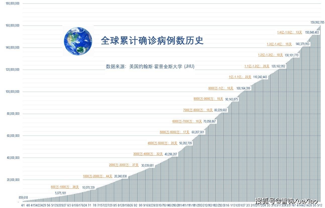 2021年疫情何时开始？回顾全球抗疫的关键节点
