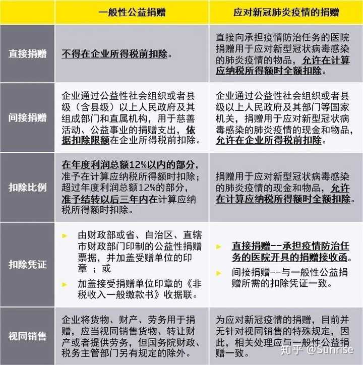 一般纳税人疫情减免税政策解析，助力企业渡过难关