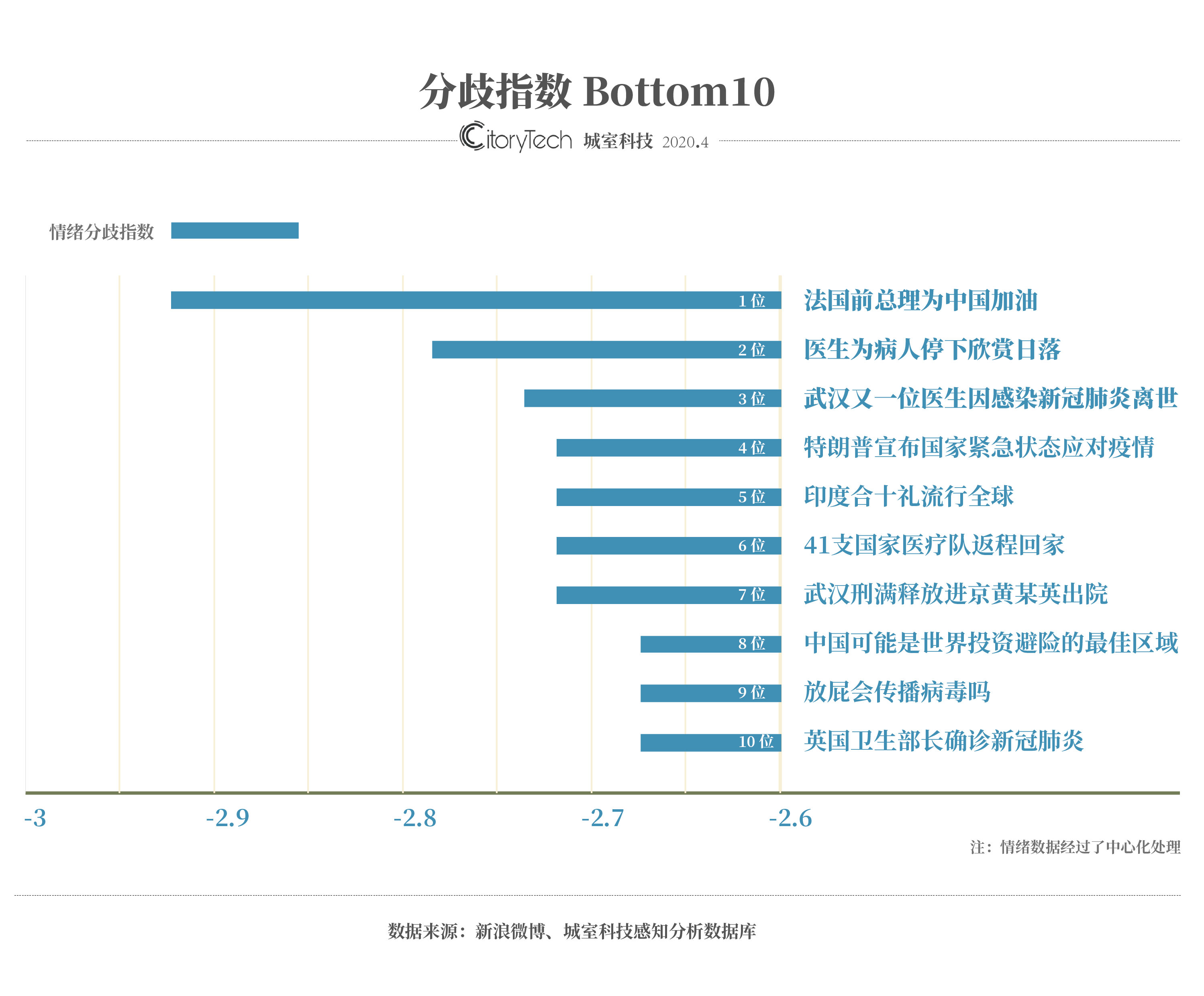 2020年疫情何时结束？全球抗疫历程与未来展望