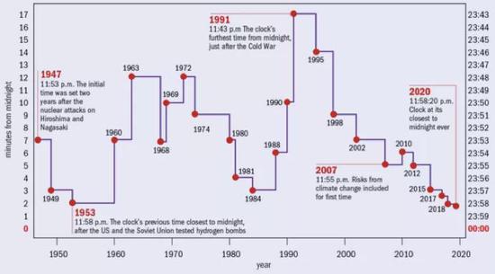 2020年疫情何时结束？全球抗疫历程与未来展望