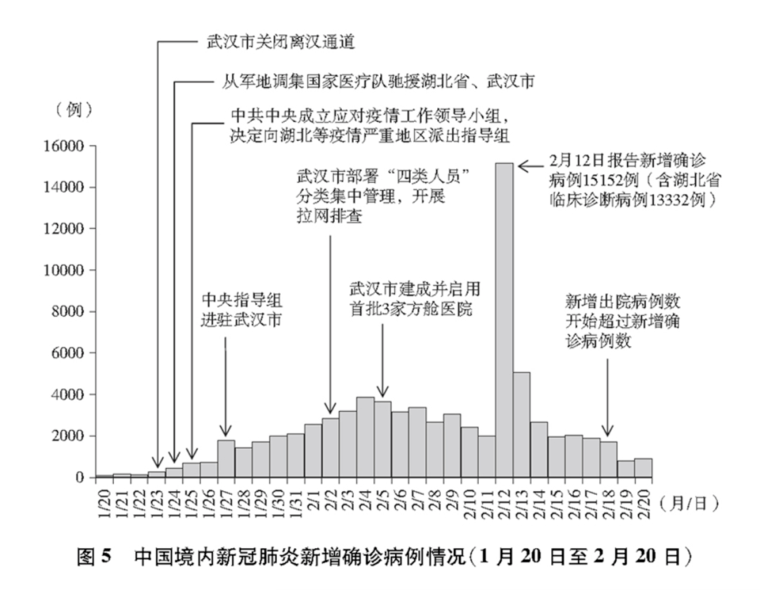 疫情何时开始？追溯全球新冠疫情的起源与时间线