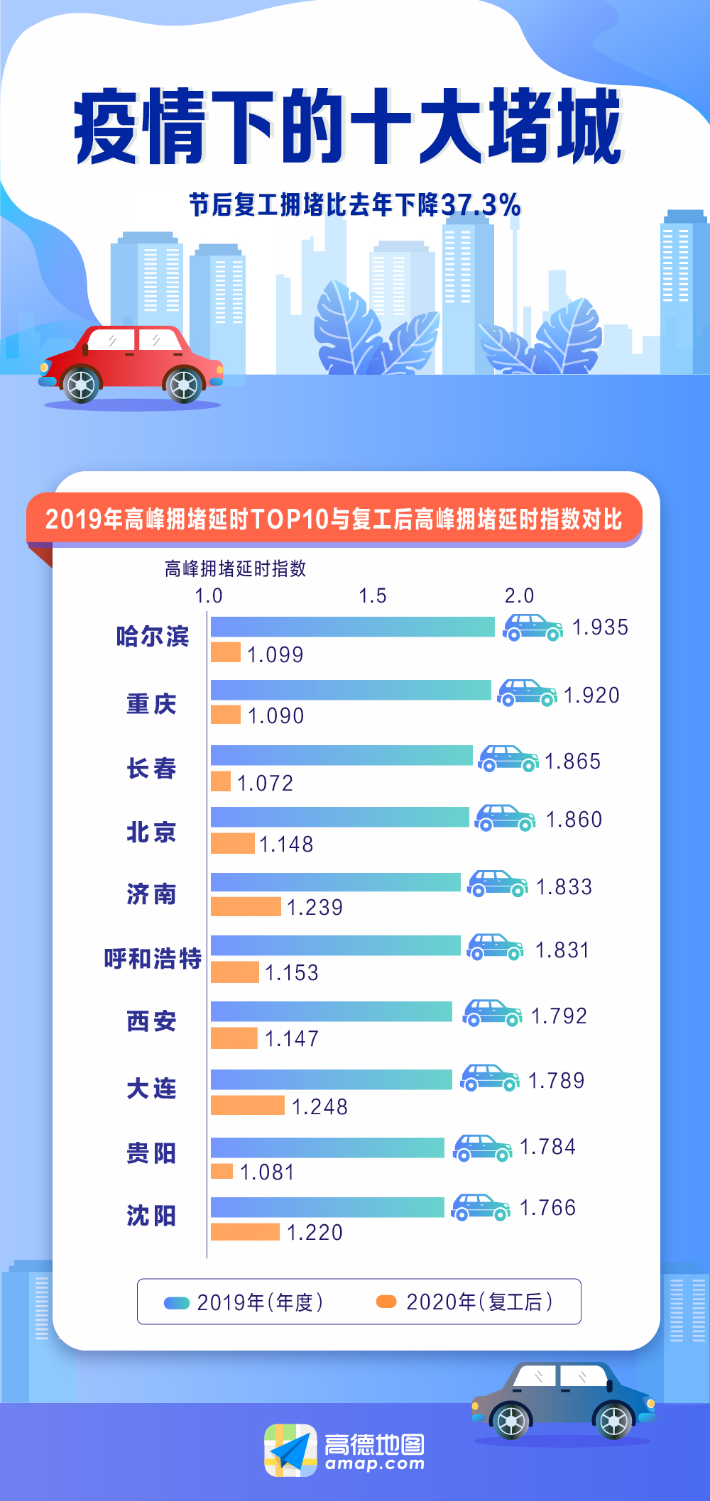 疫情封城的城市名单，回顾与反思