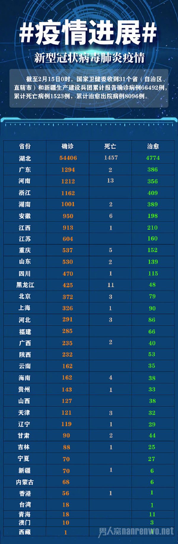 疫情封城的城市名单，回顾与反思
