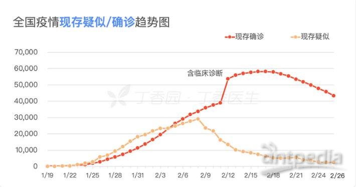 新冠三年疫情，回顾与反思（2020-2022）