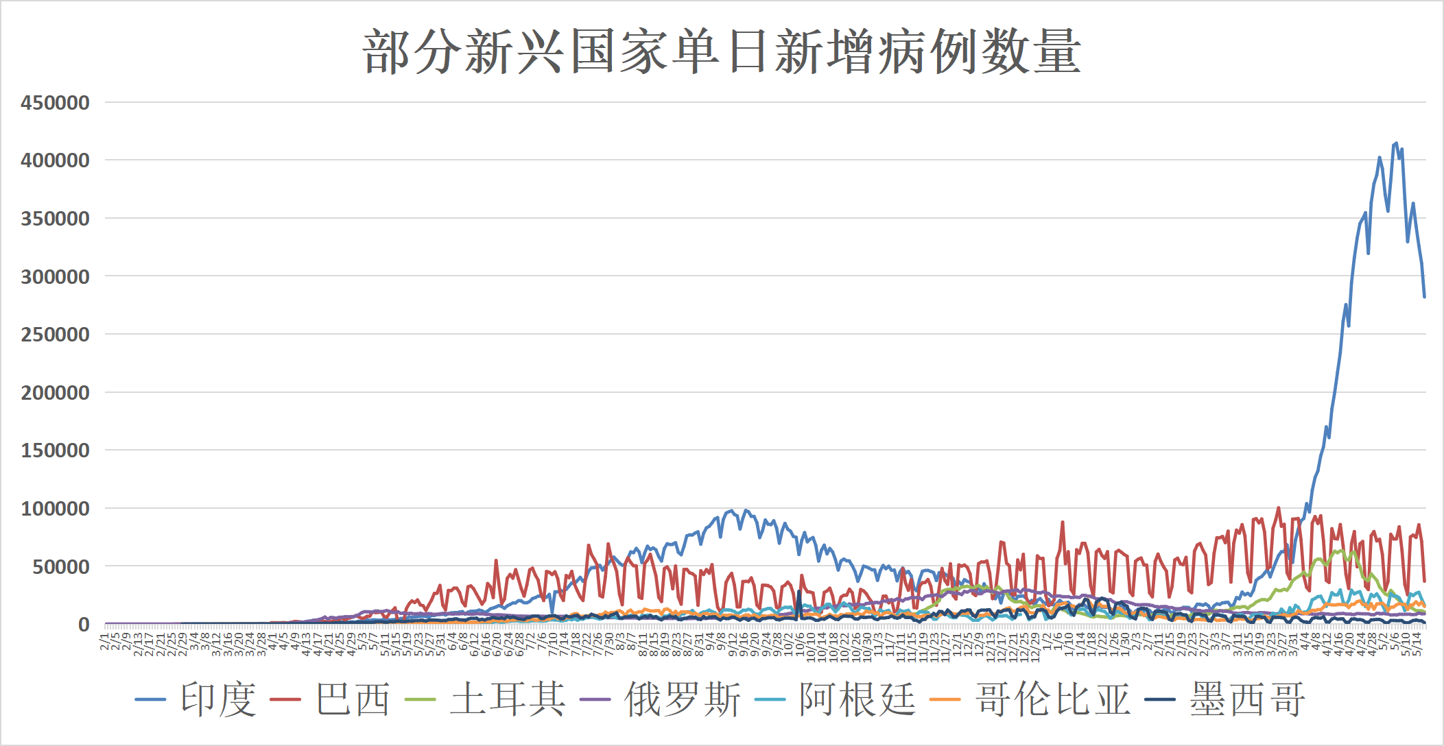 疫情何时结束封城？全球抗疫之路与未来展望