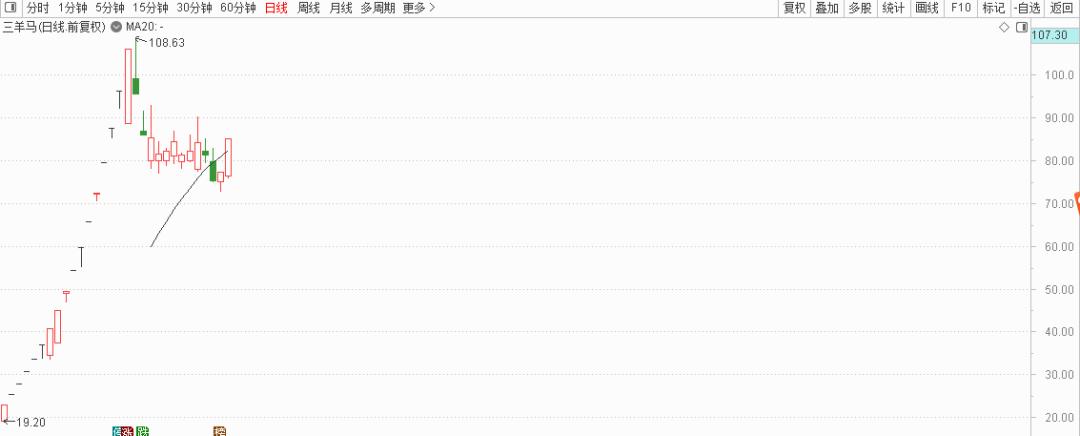 疫情第一妖股，九安医疗的崛起与启示