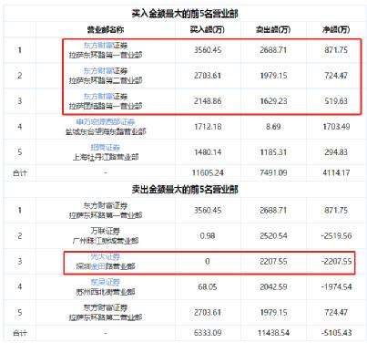 疫情第一妖股，九安医疗的崛起与启示