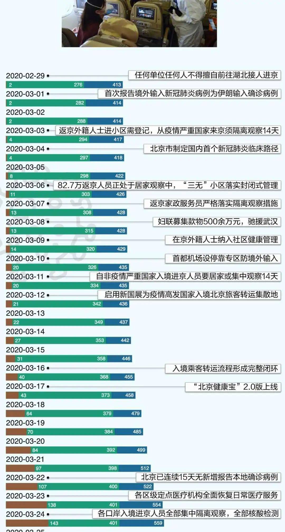 新冠疫情回顾，一场全球大流行的全过程简述