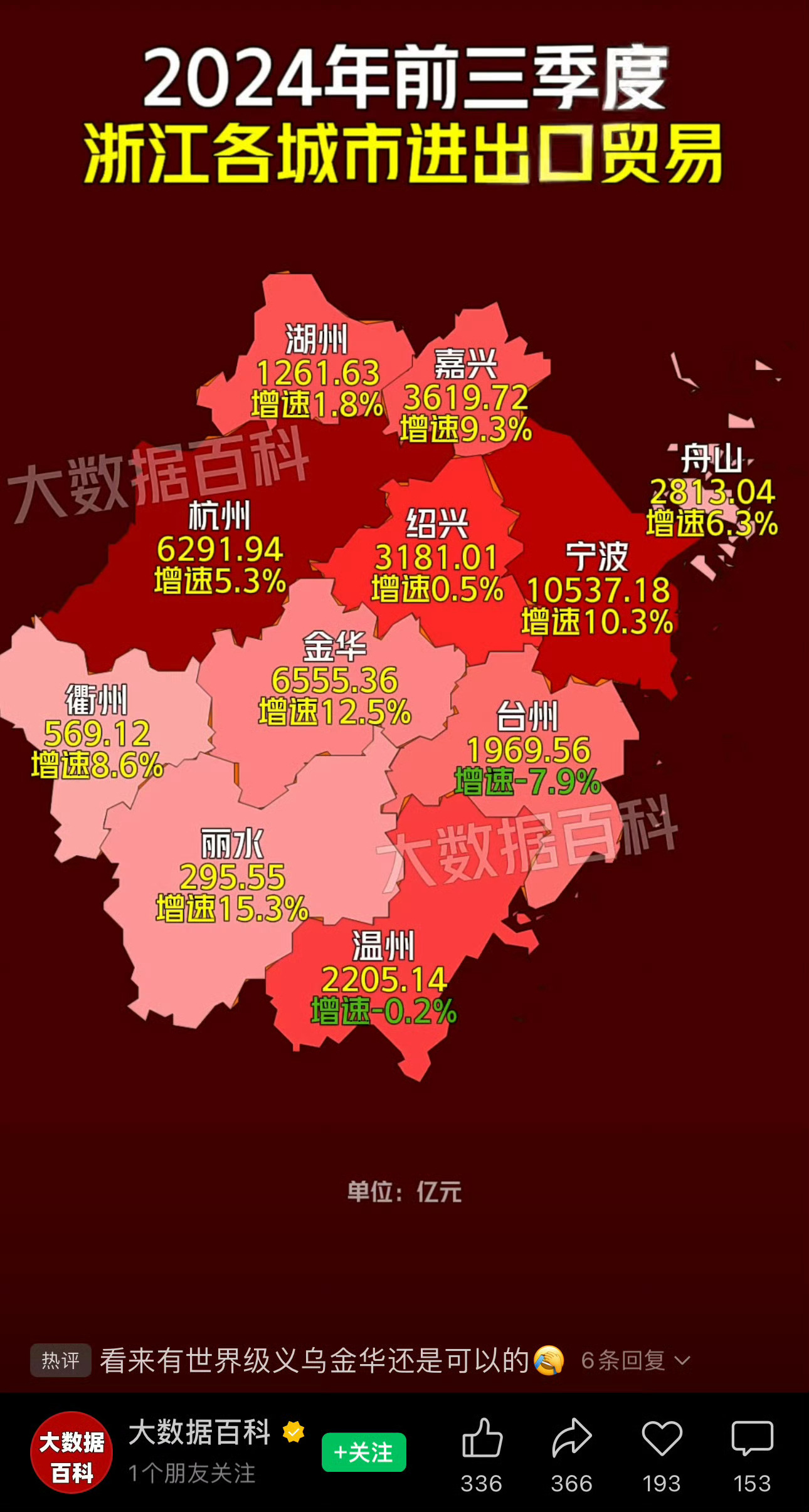 2024年疫情下的浙江，封城与否的现状与思考