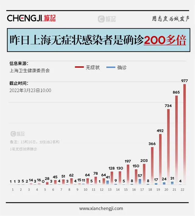 上海疫情是哪天开始的