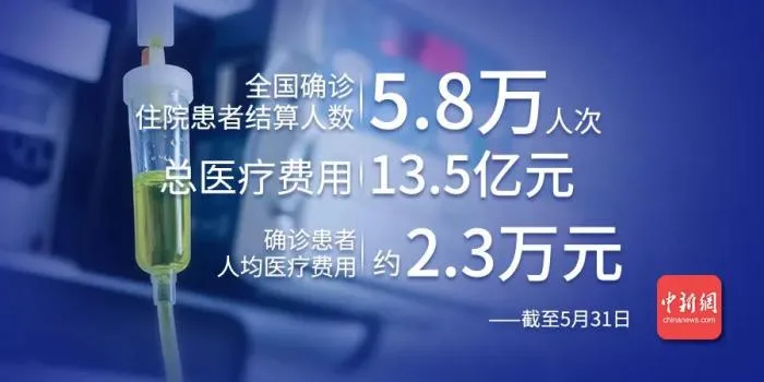 疫情的开始与结束，全球抗疫历程回顾