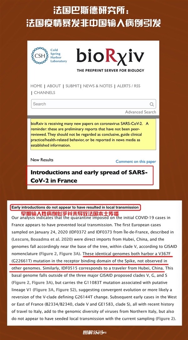 新冠状疫情何时开始？追溯全球大流行的起源与时间线