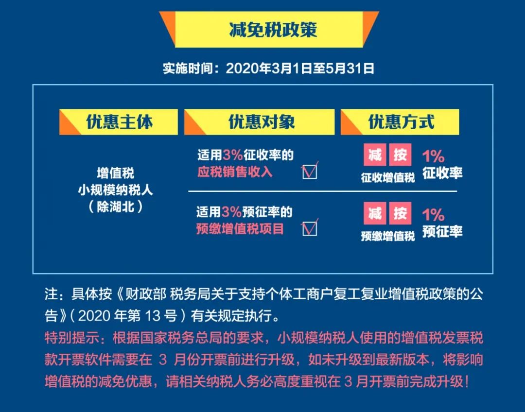 2020年疫情下的安徽房土两税减免政策，助力企业复工复产的暖心之举