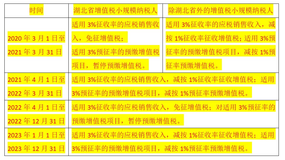 2020年疫情下的安徽房土两税减免政策，助力企业复工复产的暖心之举
