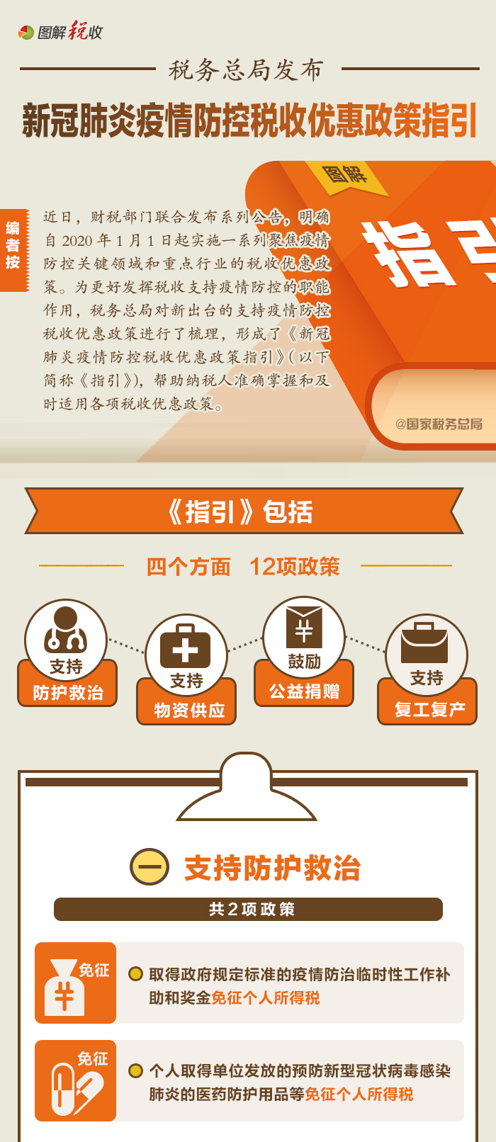 2020年疫情下的安徽房土两税减免政策，助力企业复工复产的暖心之举