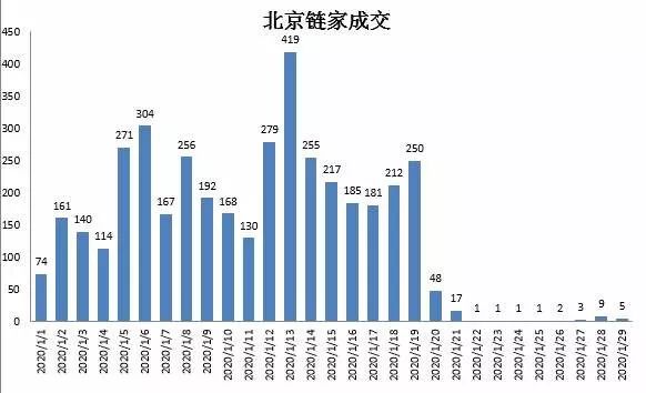 2020年北京疫情一览表