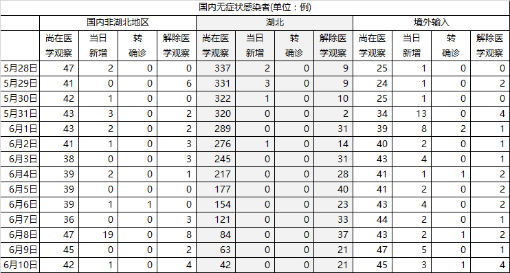 2020年北京疫情一览表