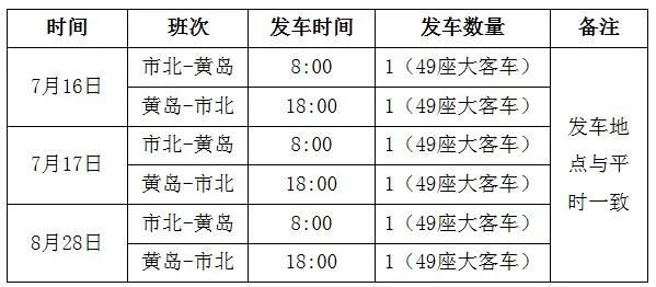 2022年疫情解除时间一览表